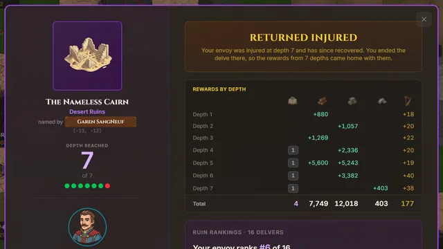 An envoy returned injured from depth 7, with rewards by depth and the ruin's rankings