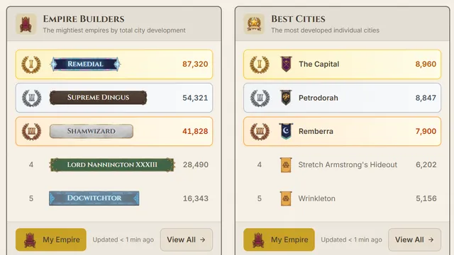 Empire Builders and Best Cities leaderboards with player nameplates and city banners